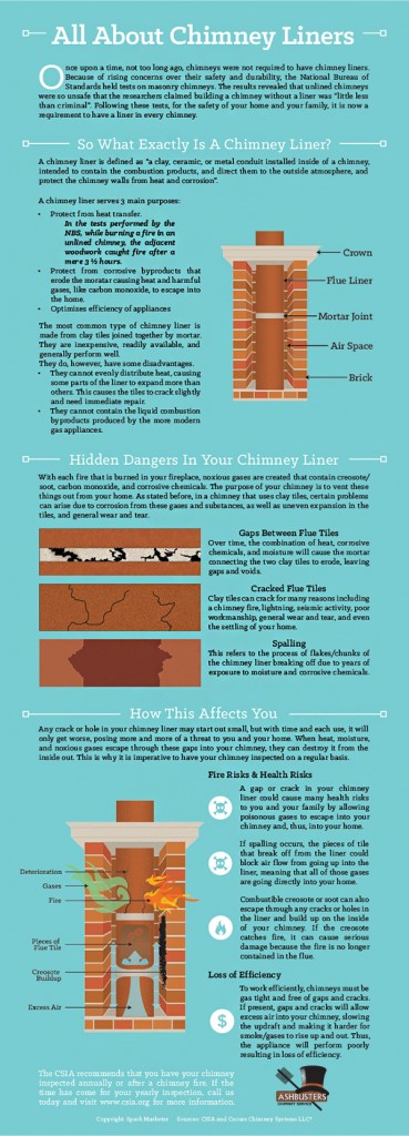 Every chimney needs a working liner to usher deadly byproducts of the combustion process from your home.