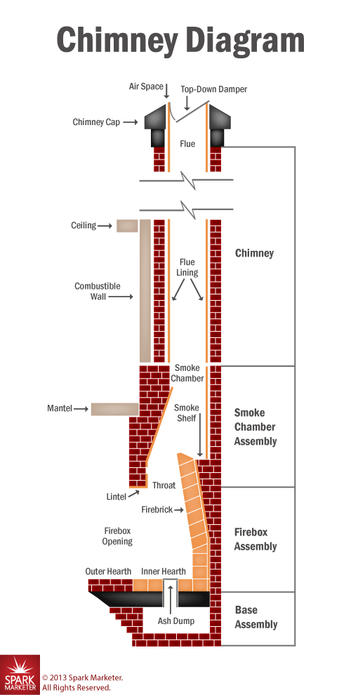 Anatomy Of A Chimney System Nashville Tn Ashbusters