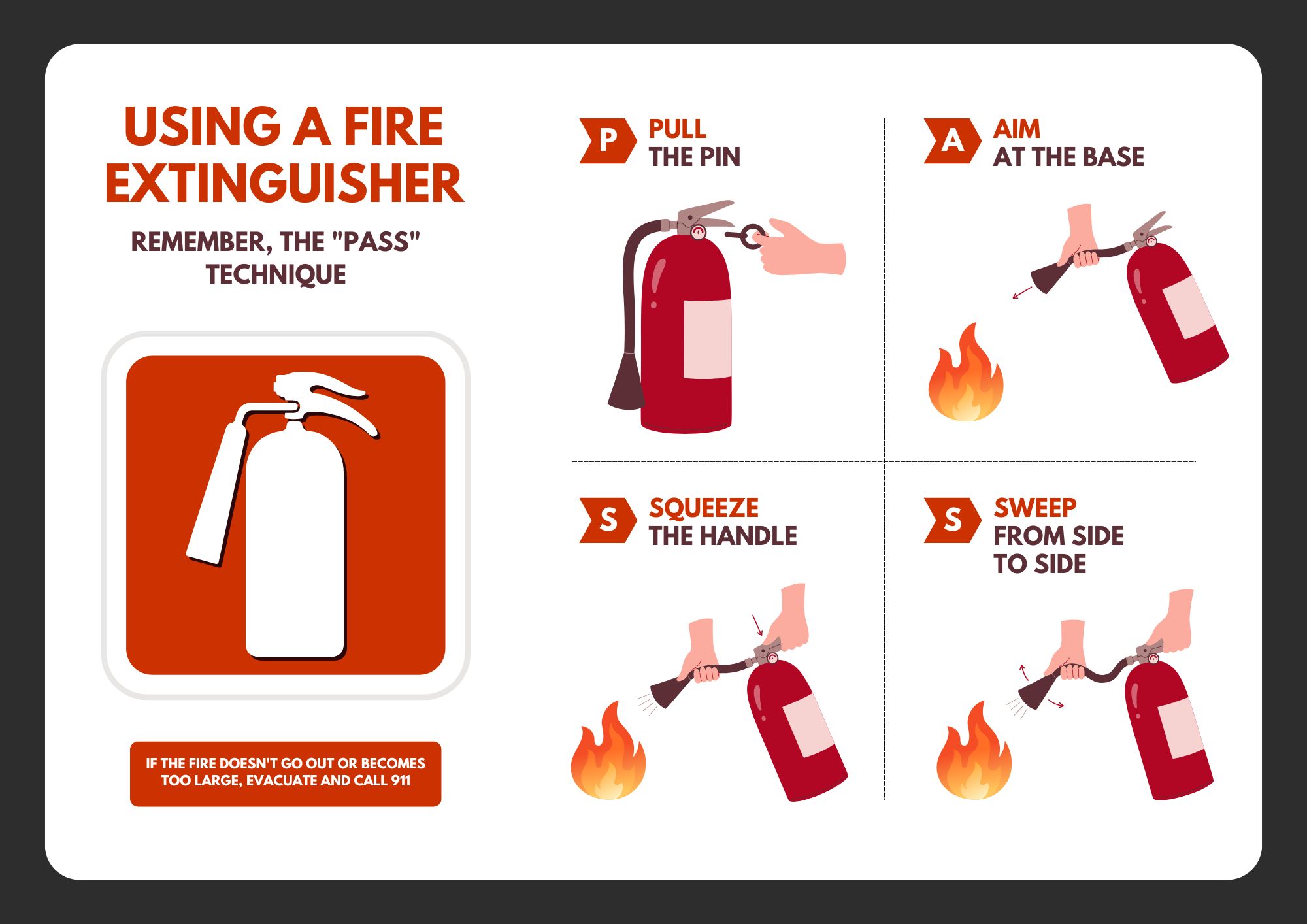 original infographic explaining the PASS technique for using fire extinguishers original infographic explaining the PASS technique for using fire extinguishers