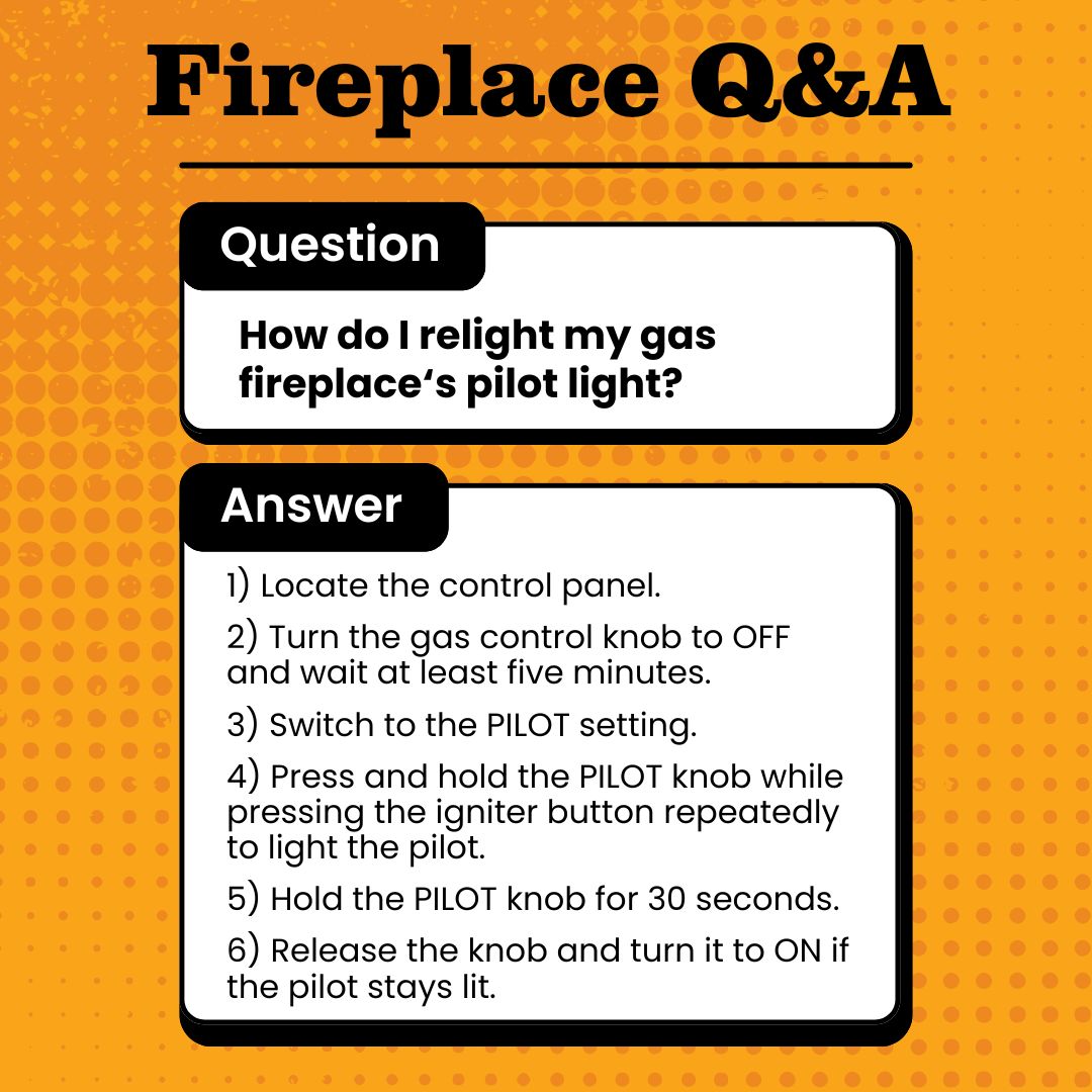 original brightly colored orange and black graphic titled "Fireplace Q&A" presents a question and answer regarding how to relight a gas fireplace's pilot light. The question, in a black rounded rectangle with a white border, asks: "How do I relight my gas fireplace's pilot light?". Below it, in a similar black rounded rectangle, the answer is provided in a numbered list: "1) Locate the control panel. 2) Turn the gas control knob to OFF and wait at least five minutes. 3) Switch to the PILOT setting. 4) Press and hold the PILOT knob while pressing the igniter button repeatedly to light the pilot. 5) Hold the PILOT knob for 30 seconds. 6) Release the knob and turn it to ON if the pilot stays lit."