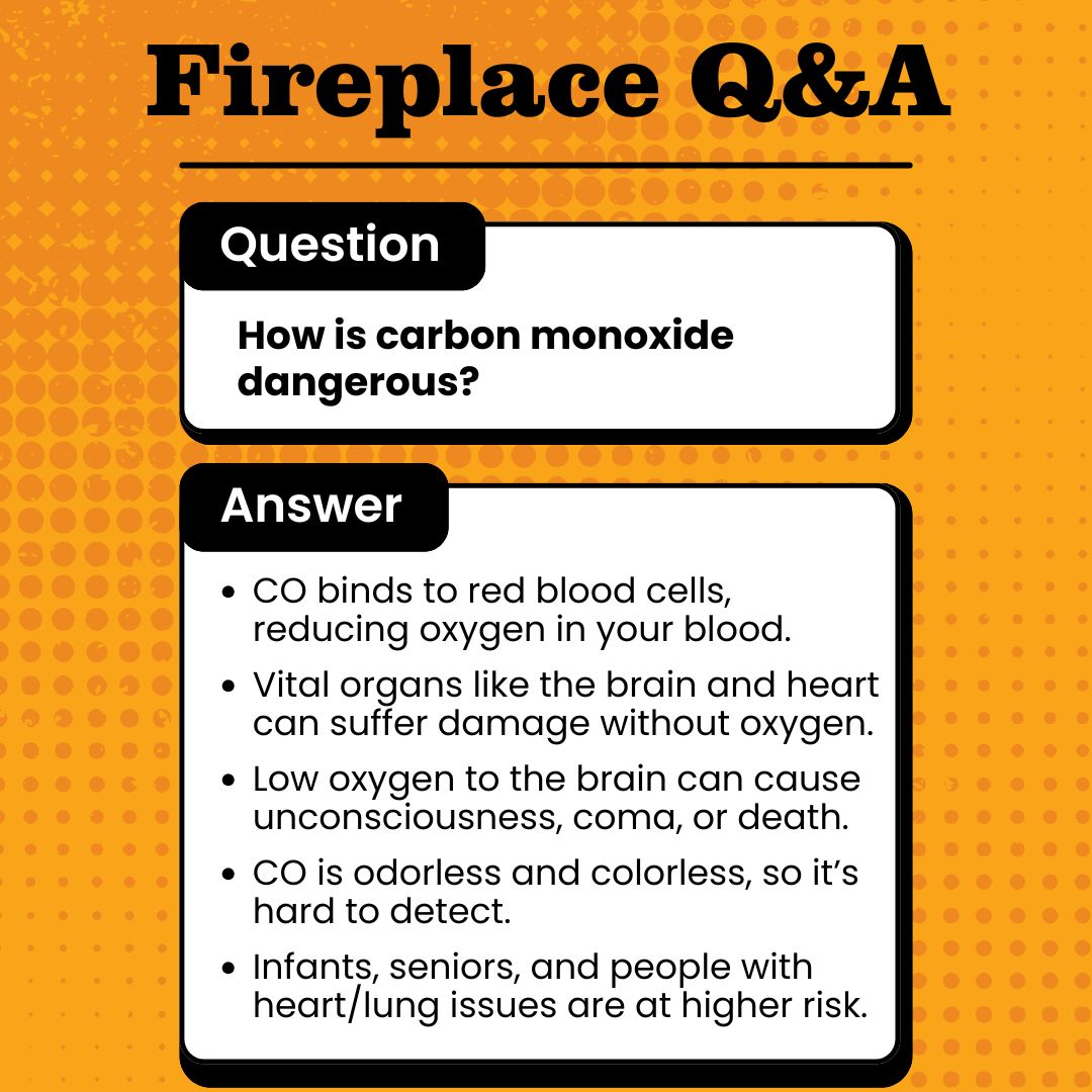 original informational graphic titled "Fireplace Q&A" answers the question "How is carbon monoxide dangerous?" with five bullet points. It explains that carbon monoxide (CO) binds to red blood cells, reducing oxygen in the blood; vital organs like the brain and heart can suffer damage without oxygen; low oxygen to the brain can lead to unconsciousness, coma, or death; CO is odorless and colorless, making it hard to detect; and that infants, seniors, and people with heart or lung issues are at higher risk. The design features bold black and white text boxes over an orange background with a dotted gradient pattern. original informational graphic titled "Fireplace Q&A" answers the question "How is carbon monoxide dangerous?" with five bullet points. It explains that carbon monoxide (CO) binds to red blood cells, reducing oxygen in the blood; vital organs like the brain and heart can suffer damage without oxygen; low oxygen to the brain can lead to unconsciousness, coma, or death; CO is odorless and colorless, making it hard to detect; and that infants, seniors, and people with heart or lung issues are at higher risk. The design features bold black and white text boxes over an orange background with a dotted gradient pattern.