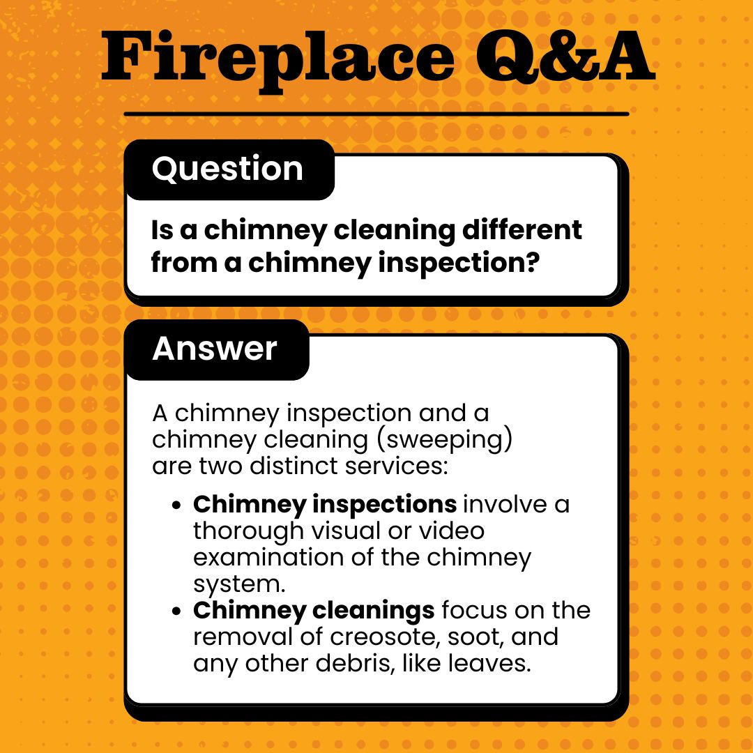 original graphic titled "Fireplace Q&A" with a question and answer format. The question asks, "Is a chimney cleaning different from a chimney inspection?" The answer explains that they are two distinct services: chimney inspections involve a thorough visual or video examination of the chimney system, while chimney cleanings focus on the removal of creosote, soot, and other debris like leaves. The background is orange with a dotted pattern. original graphic titled "Fireplace Q&A" with a question and answer format. The question asks, "Is a chimney cleaning different from a chimney inspection?" The answer explains that they are two distinct services: chimney inspections involve a thorough visual or video examination of the chimney system, while chimney cleanings focus on the removal of creosote, soot, and other debris like leaves. The background is orange with a dotted pattern.