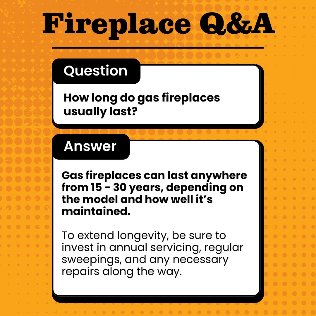original bright orange Q&A graphic titled "Fireplace Q&A" displays the question, "How long do gas fireplaces usually last?" The answer states that gas fireplaces typically last 15 to 30 years depending on the model and maintenance. It recommends annual servicing, regular sweepings, and timely repairs to ensure longevity.